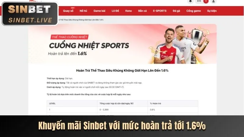 Tổng Quan Sảnh Thể Thao S666